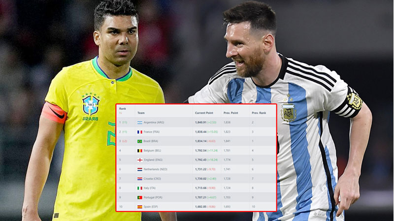 Ưu điểm nổi bật khi xem bảng xếp hạng bóng đá tại irugbyworldcup2015live.com